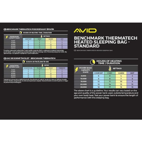 AVID Benchmark Thermatech Heated Standard Sleeping Bag - fűthető hálózsák